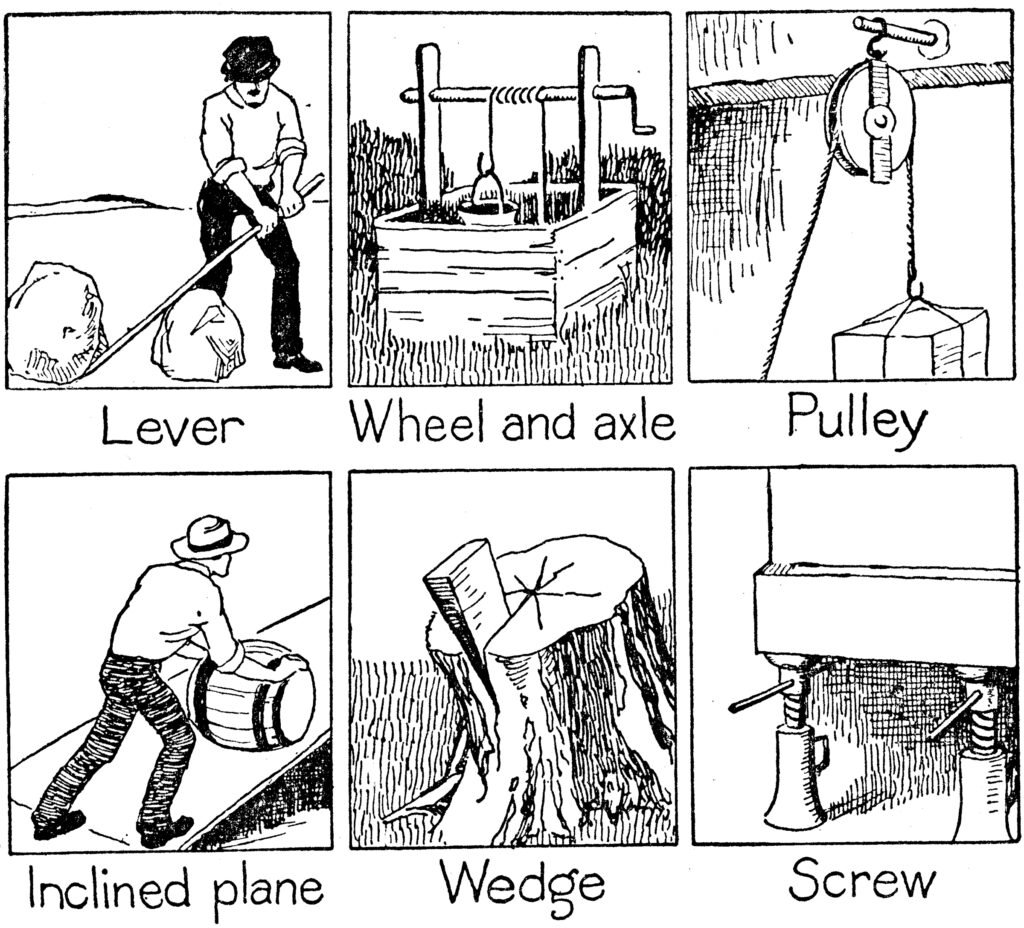 Simple Machine Elements