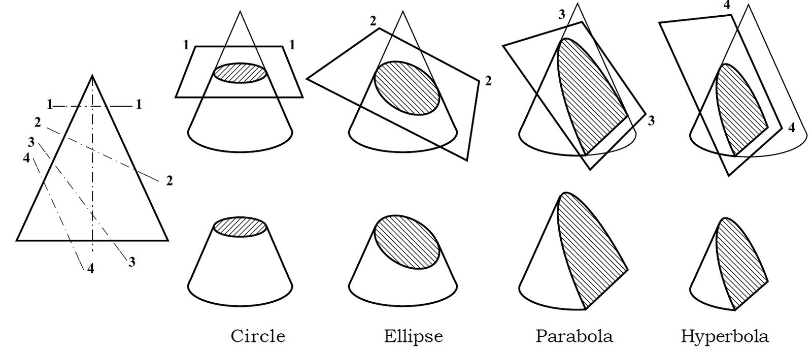 Practical engineering drawing and third angle projection, for students in  scientific, technical and manual training schools and for ..draughtsmen ..  . P and other points of the ellipse by using F and