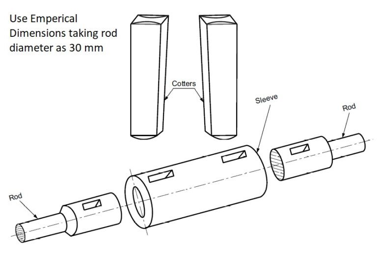 Design Of Cotter Joint - Introduction Classification And Design Steps ...