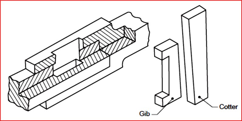 Design Of Cotter Joint - Introduction Classification And Design Steps ...