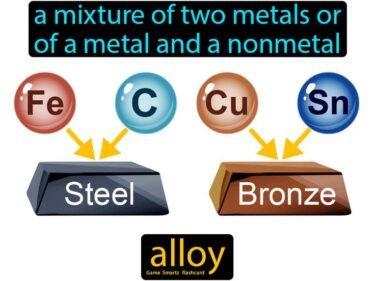 Material Science